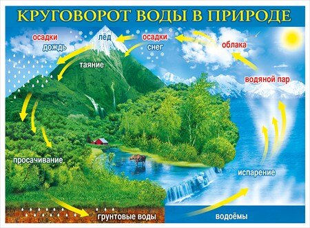 плакат водоворот воды купить в Чебоксарах