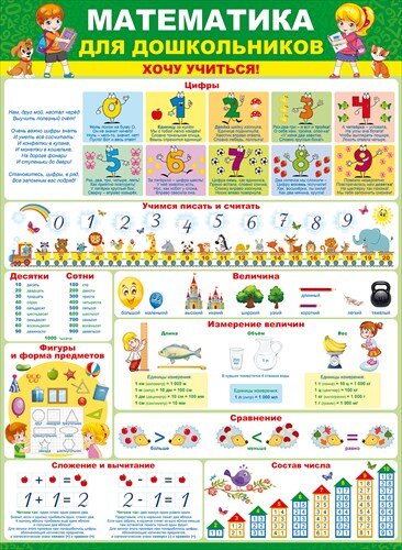 плакат математика для дошкольников купить в Чебоксарах